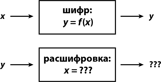 Кому нужна математика? Понятная книга о том, как устроен цифровой мир