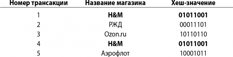 Кому нужна математика? Понятная книга о том, как устроен цифровой мир
