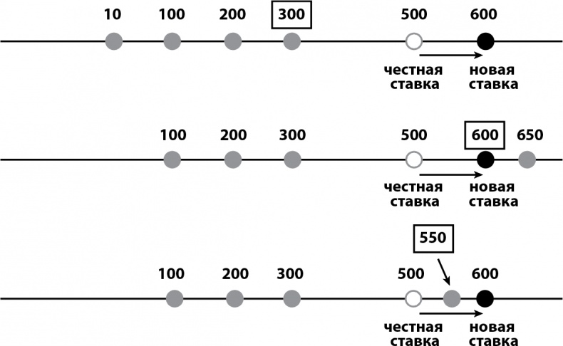 Кому нужна математика? Понятная книга о том, как устроен цифровой мир