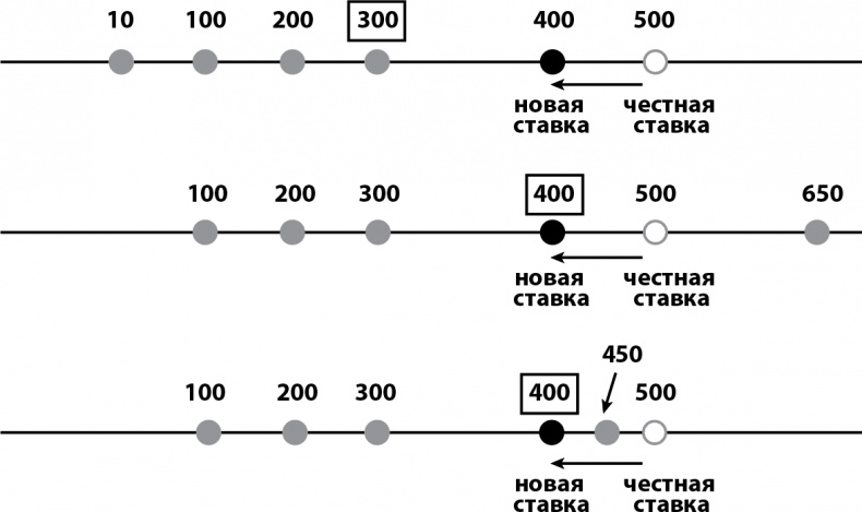Кому нужна математика? Понятная книга о том, как устроен цифровой мир