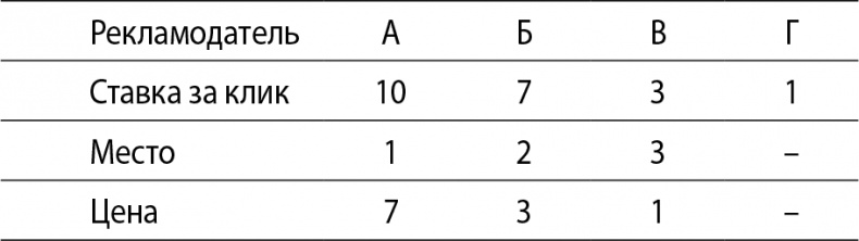 Кому нужна математика? Понятная книга о том, как устроен цифровой мир