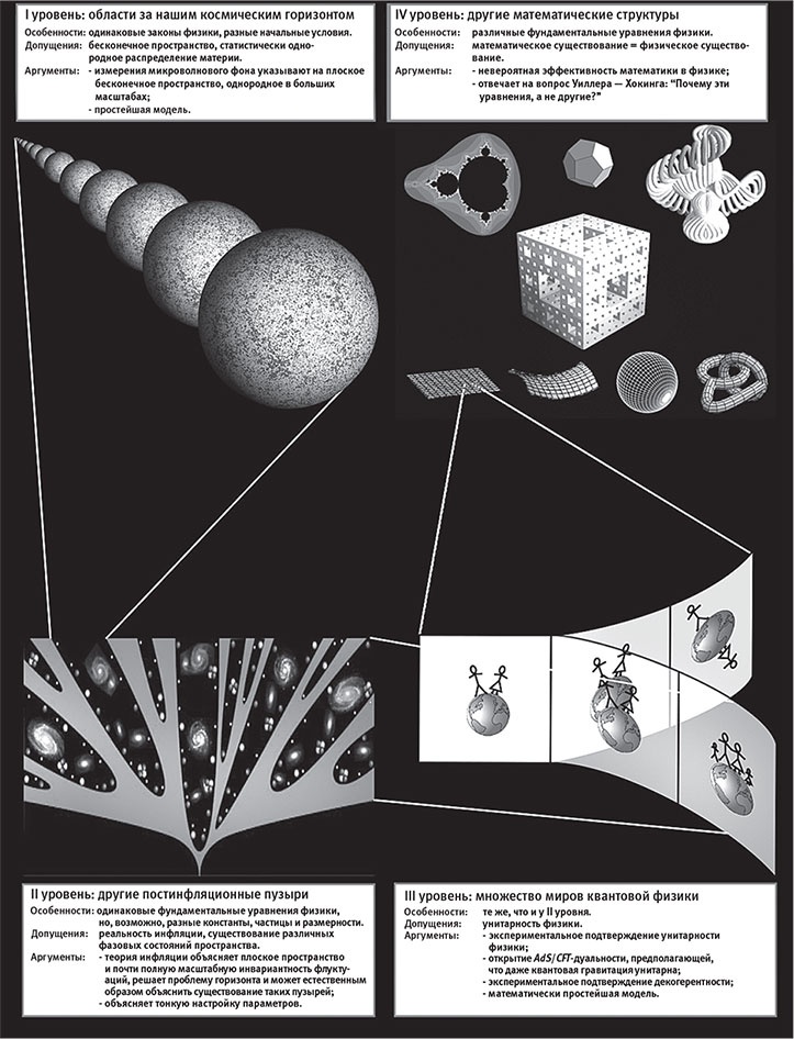 Наша математическая вселенная. В поисках фундаментальной природы реальности