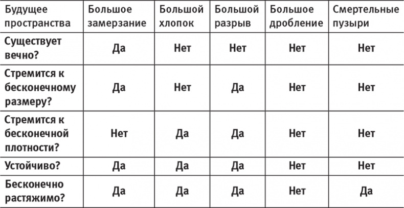 Наша математическая вселенная. В поисках фундаментальной природы реальности Наша математическая вселенная. В поисках фундаментальной природы реальности