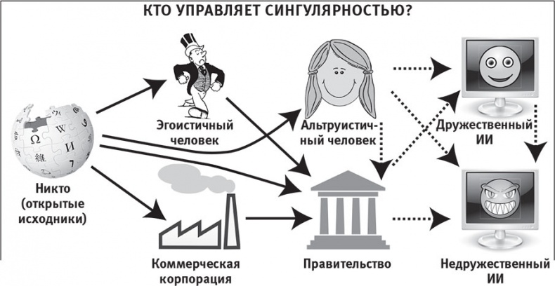 Наша математическая вселенная. В поисках фундаментальной природы реальности