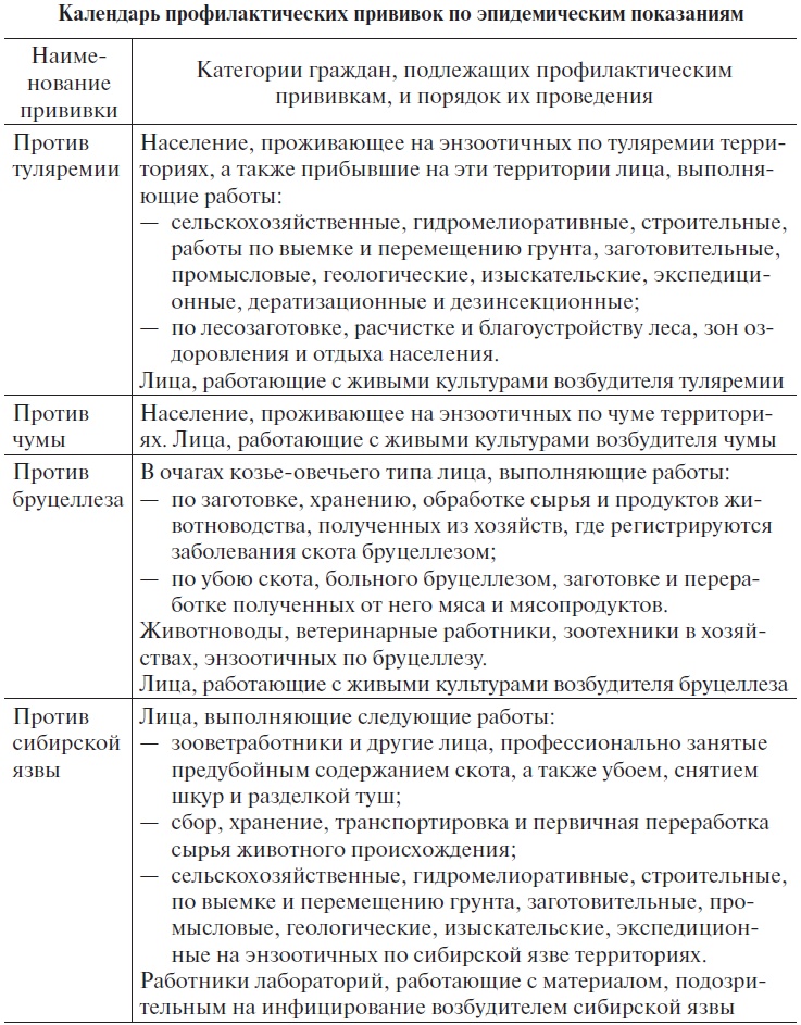 Основы медицинских знаний и здорового образа жизни