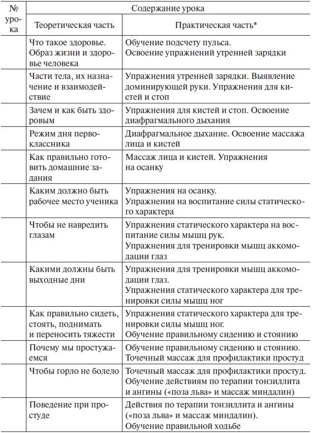 Основы медицинских знаний и здорового образа жизни
