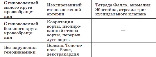 Справочник педиатра