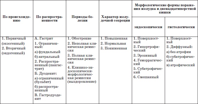 Справочник педиатра