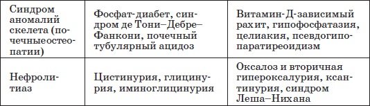 Справочник педиатра