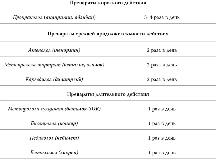 Полный курс медицинской грамотности