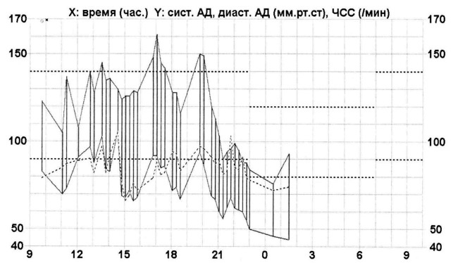 Полный курс медицинской грамотности