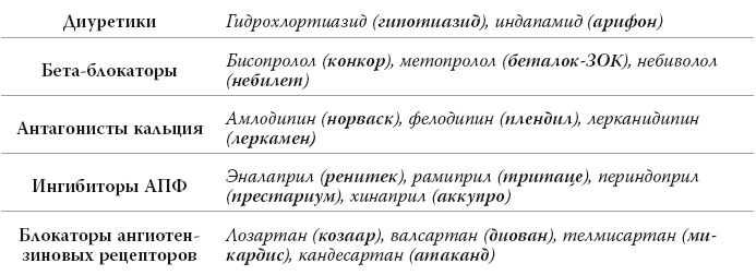 Полный курс медицинской грамотности