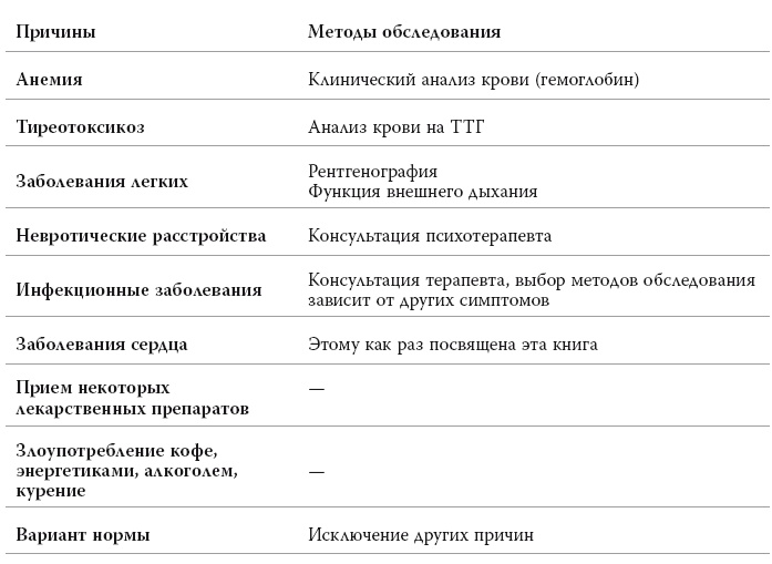 Полный курс медицинской грамотности