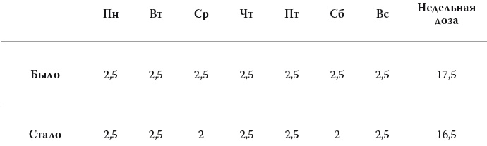Полный курс медицинской грамотности Полный курс медицинской грамотности
