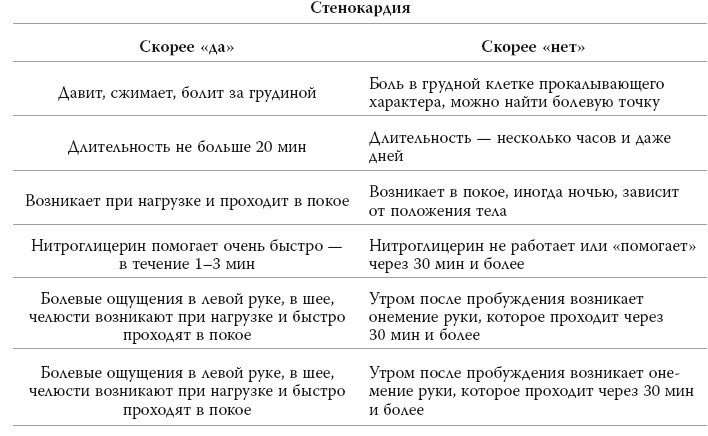 Полный курс медицинской грамотности