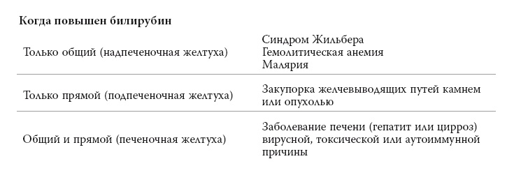 Полный курс медицинской грамотности Полный курс медицинской грамотности