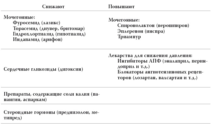 Полный курс медицинской грамотности
