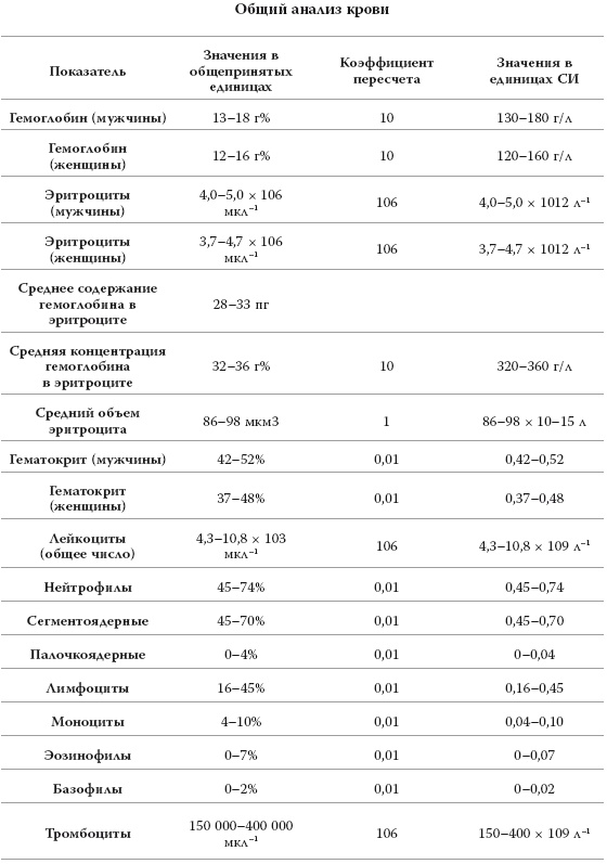 Полный курс медицинской грамотности
