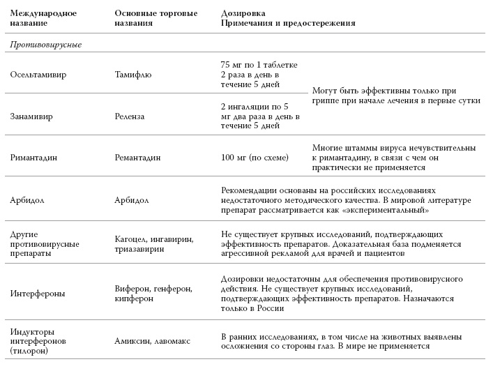 Полный курс медицинской грамотности