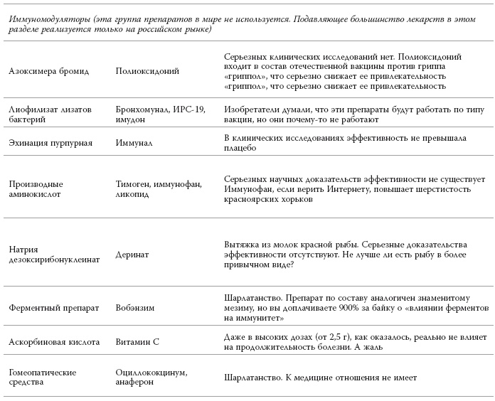 Полный курс медицинской грамотности
