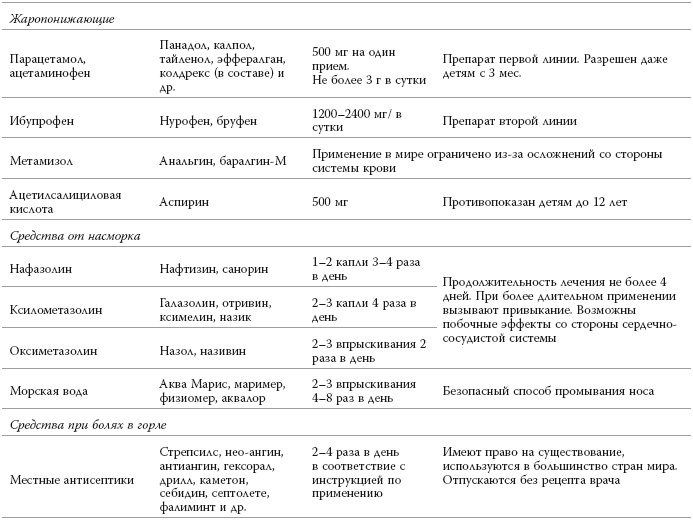 Полный курс медицинской грамотности
