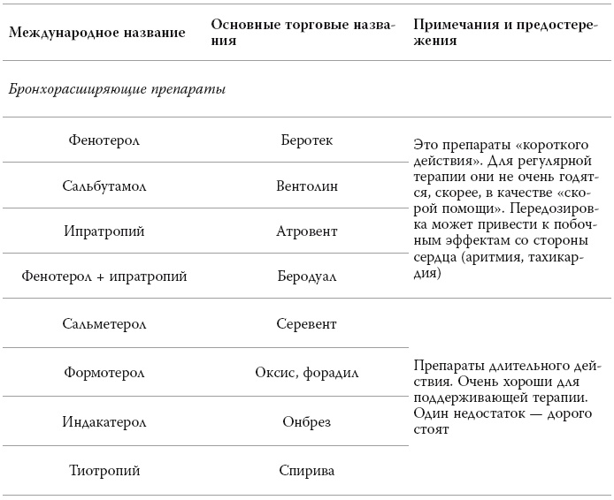 Полный курс медицинской грамотности
