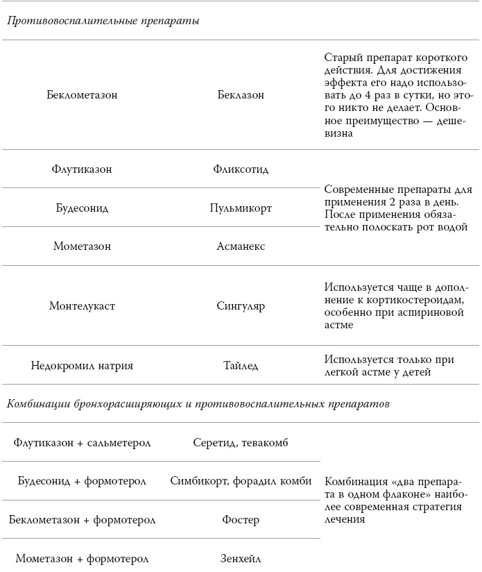 Полный курс медицинской грамотности