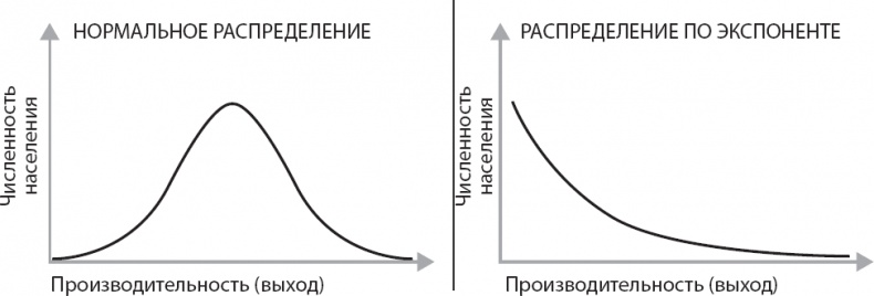 Вторая эра машин