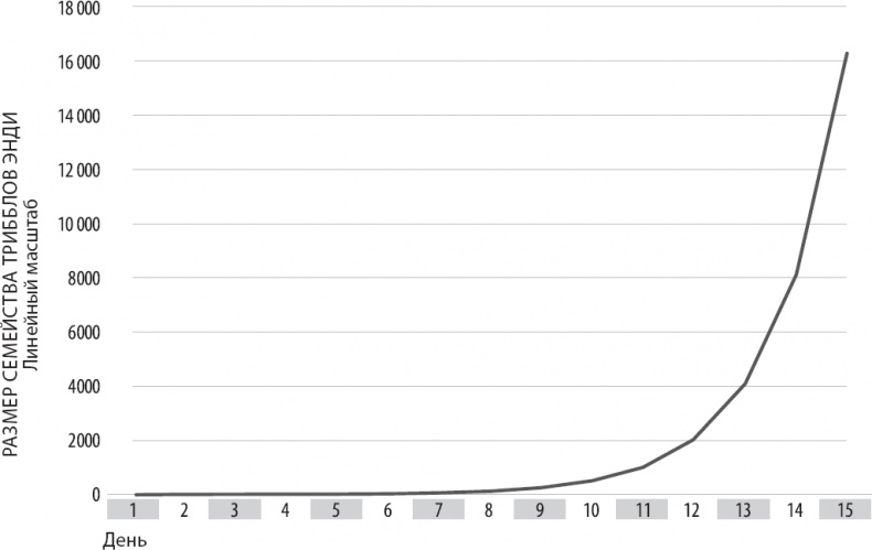 Вторая эра машин Вторая эра машин