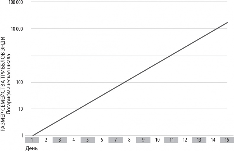 Вторая эра машин Вторая эра машин