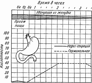 Этюды желудочной хирургии