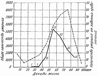 Этюды желудочной хирургии