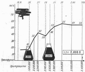 Этюды желудочной хирургии