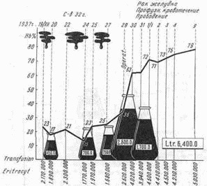 Этюды желудочной хирургии
