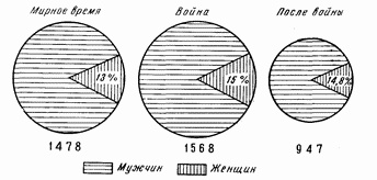 Этюды желудочной хирургии