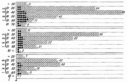 Этюды желудочной хирургии