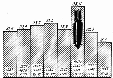 Этюды желудочной хирургии