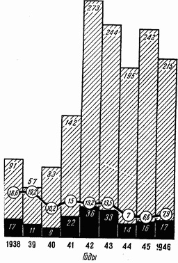 Этюды желудочной хирургии