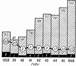 Этюды желудочной хирургии