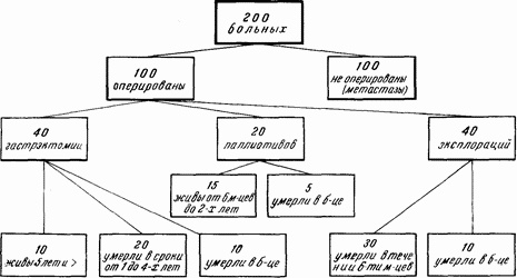 Этюды желудочной хирургии