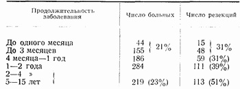 Этюды желудочной хирургии