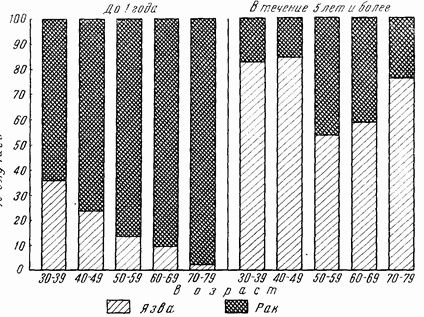 Этюды желудочной хирургии