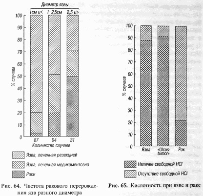 Этюды желудочной хирургии