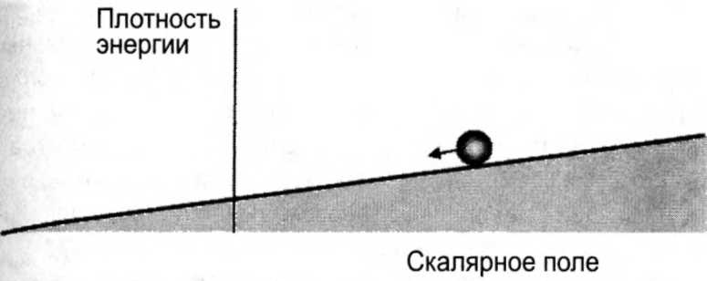 Мир многих миров. Физики в поисках иных вселенных