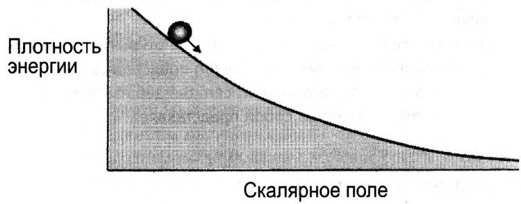 Мир многих миров. Физики в поисках иных вселенных