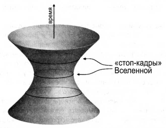Мир многих миров. Физики в поисках иных вселенных