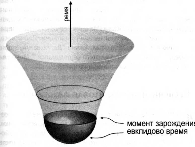 Мир многих миров. Физики в поисках иных вселенных