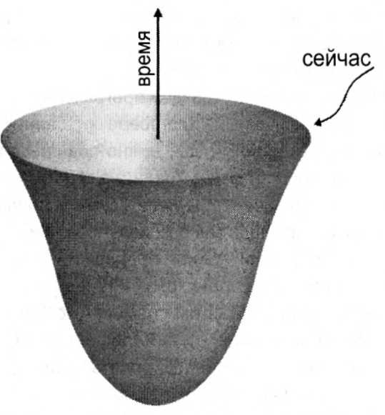 Мир многих миров. Физики в поисках иных вселенных