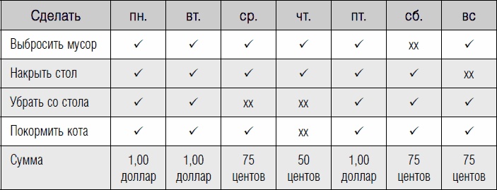 Дети и деньги. Книга для родителей