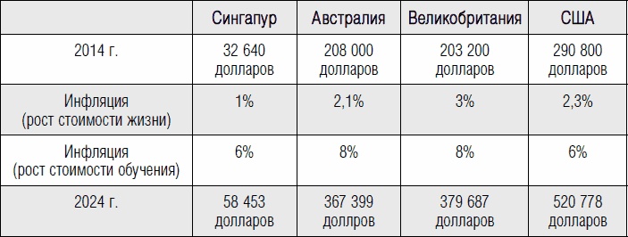 Дети и деньги. Книга для родителей